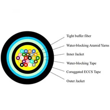 Dual Jacket FTTA vanjski kabel